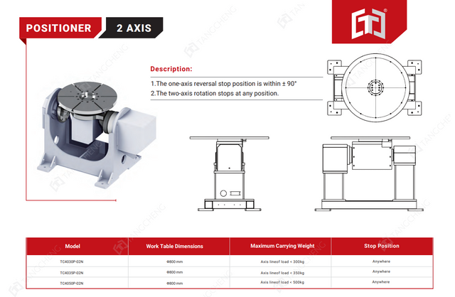 POSITIONER 2 AXIS 3 AXIS series TC4030P 
