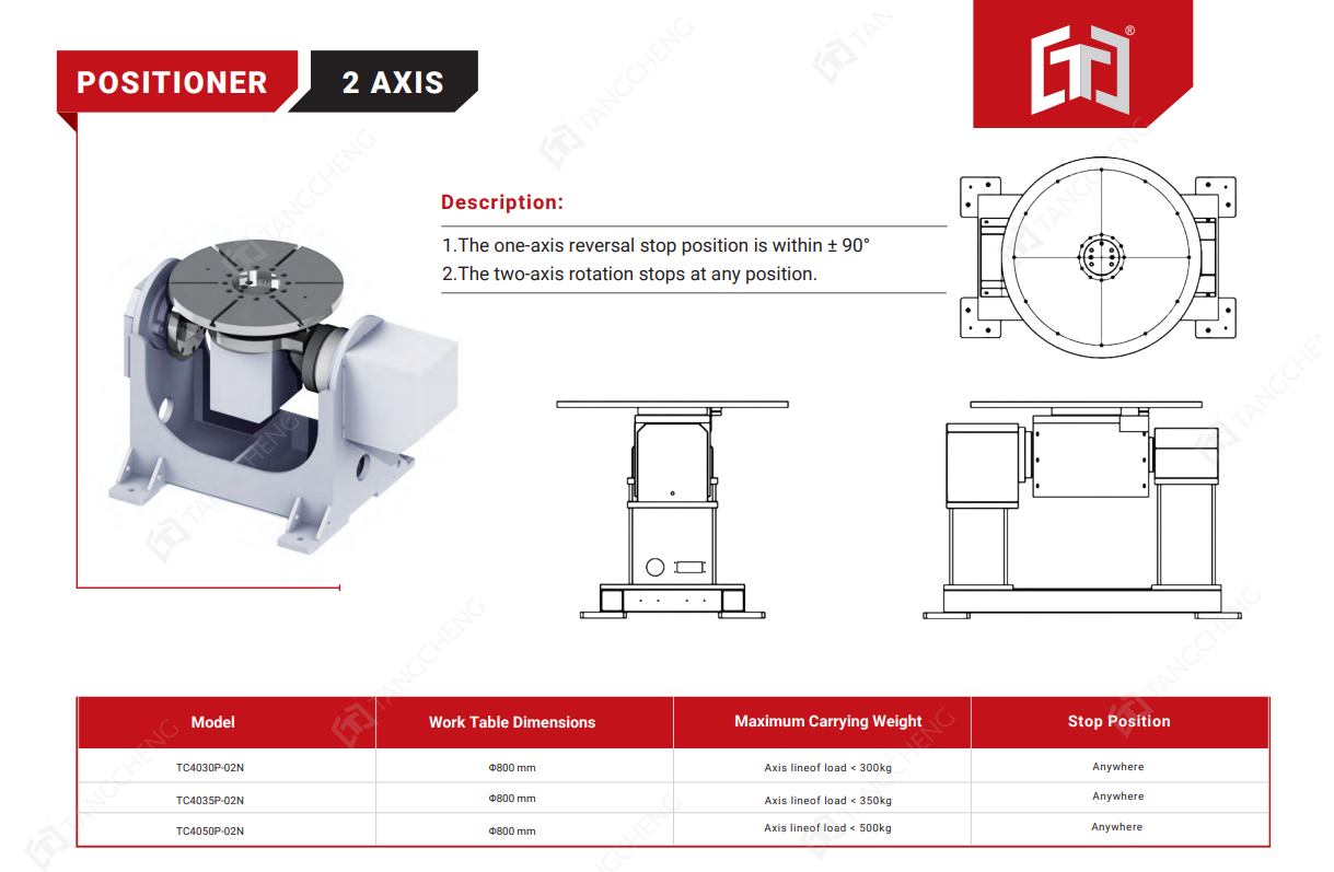 POSITIONER 1 AXIS TC4030H-01N-1008 