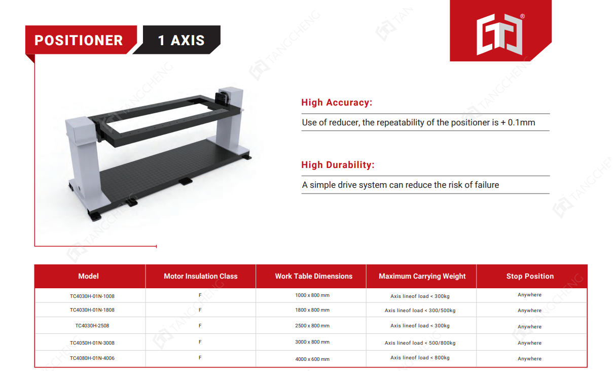 POSITIONER 1 AXIS TC4030H-01N-1008 
